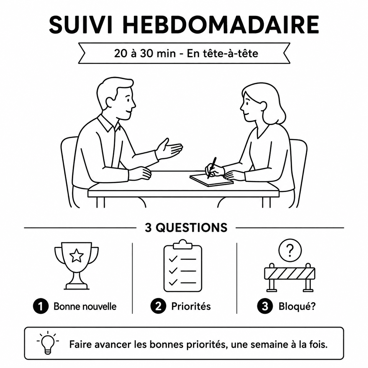 Suivi hebdomadaire : trois questions pour faire avancer ton plan ventes-marketing chaque semaine